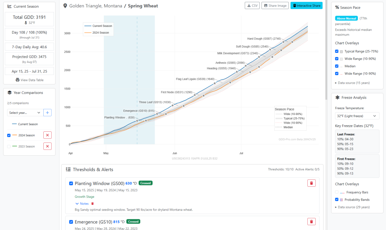 GDD and chill chart displaying degree days and chill hours with historical trends, percentile bands, and threshold markers for crop development tracking